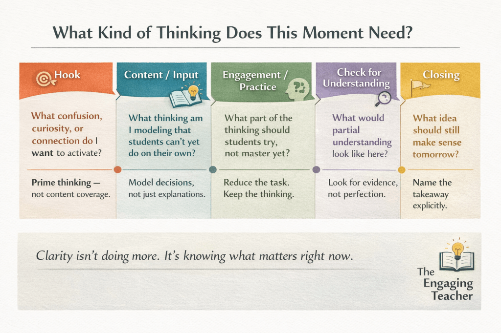 Instructional design graphic showing guiding questions for each lesson phase—hook, content input, student practice, check for understanding, and closing—to help teachers plan for clarity and focus.