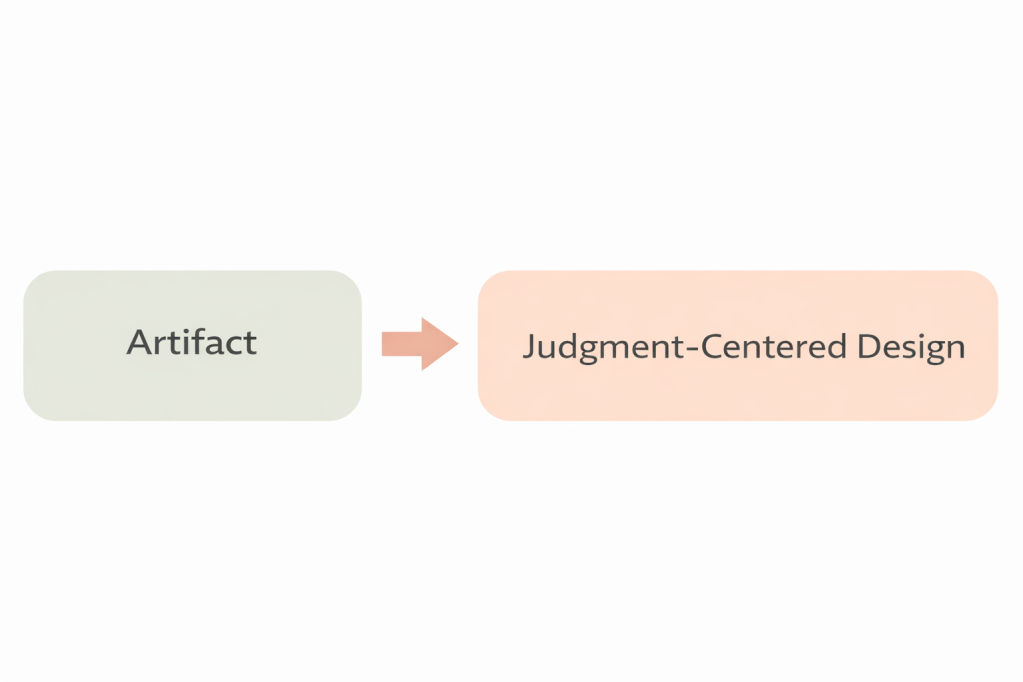 Simple diagram showing a shift from artifact-based assignment design to judgment-centered design, emphasizing the move from final products to visible student reasoning and decision-making.